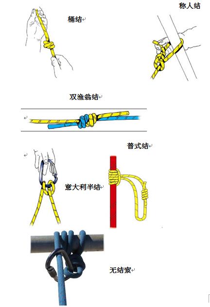 常用绳结