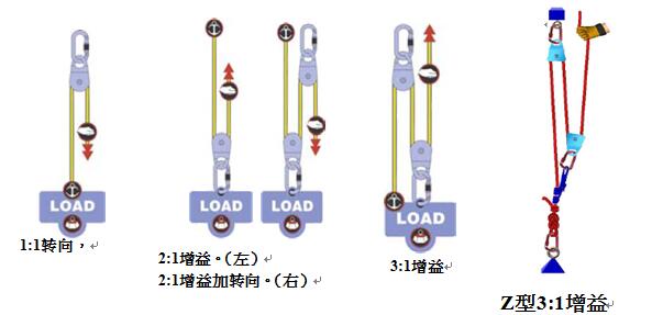 简单配置 简单配置