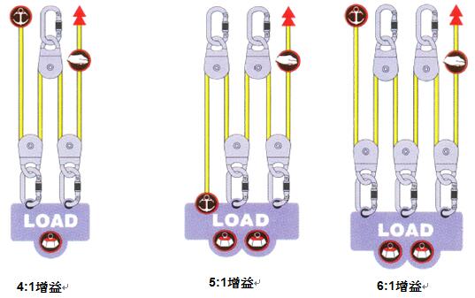 滑轮系统介绍 滑轮系统介绍